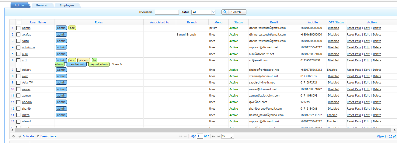 Checking the List of User
